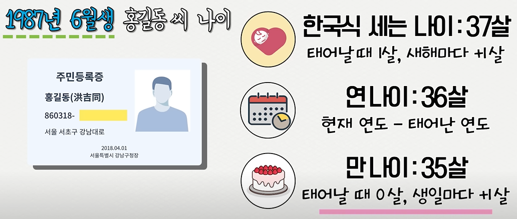 바뀌는 나이계산