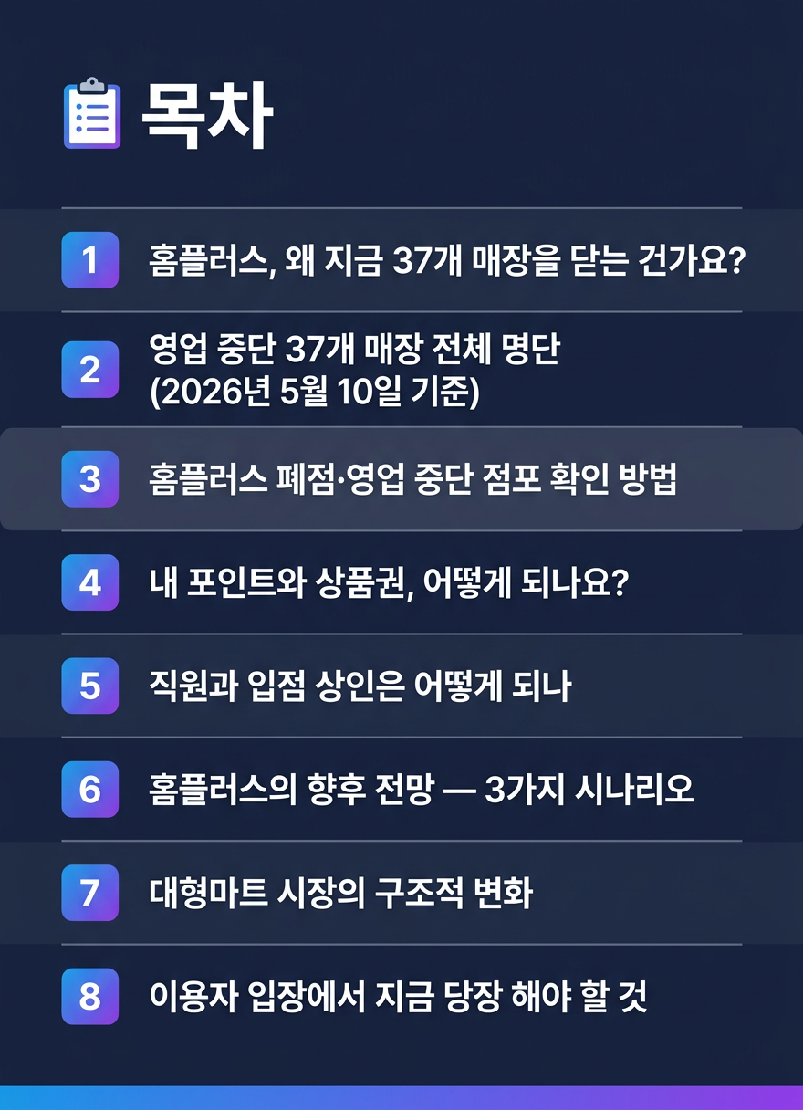 홈플러스 폐점 37개 매장 리스트, 영업중단 점포 확인 방법 및 향후 전망-목차