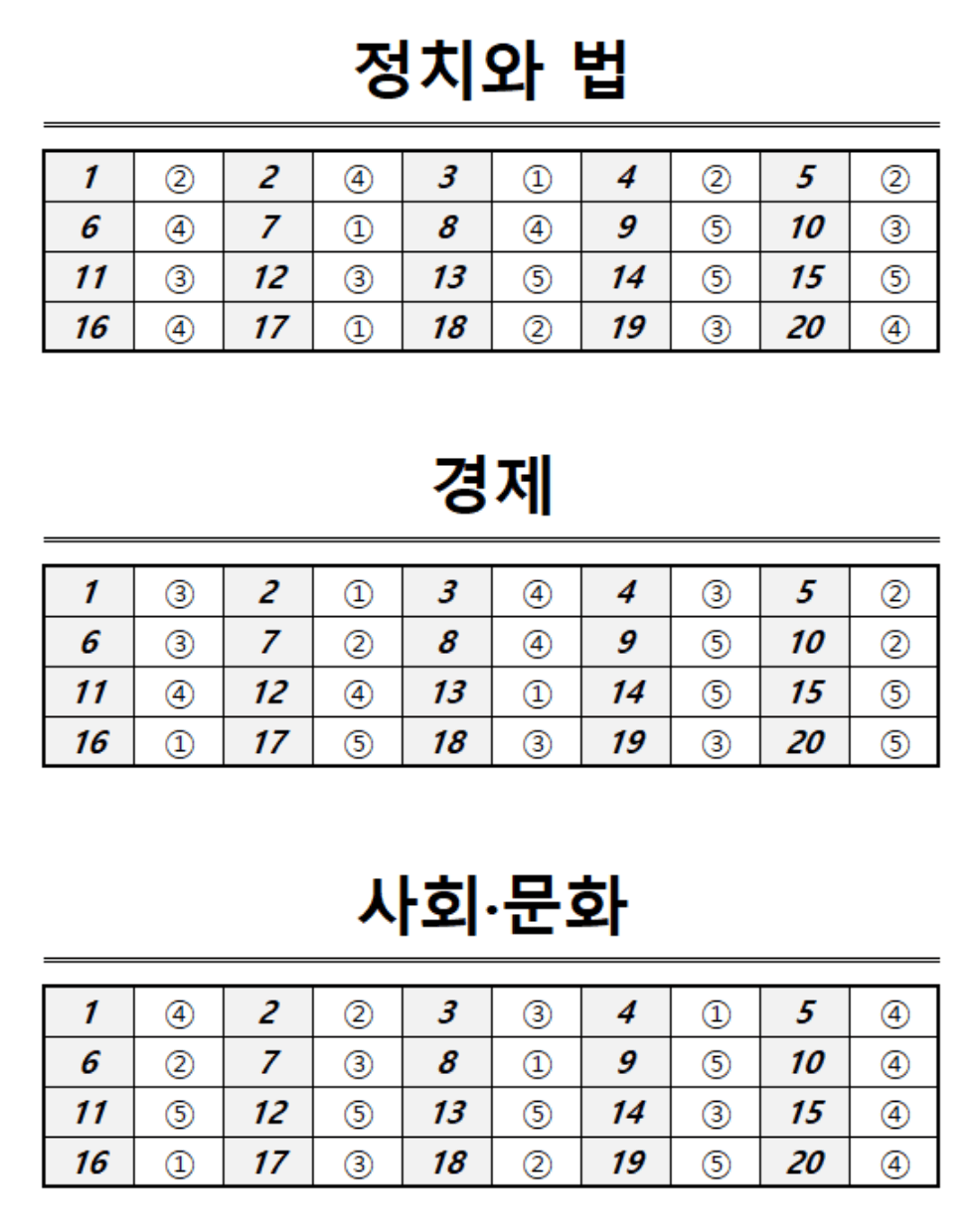 정치와 법, 경제, 사회문화 정답표