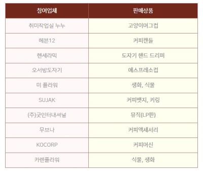 체험