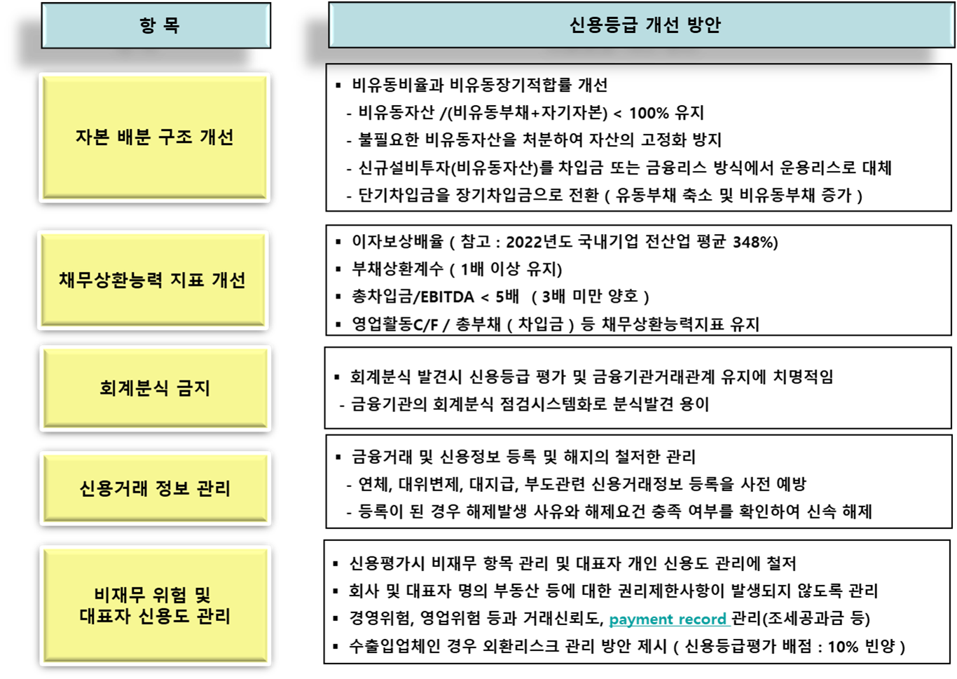 신용등급 개선을 위한 실무 솔루션