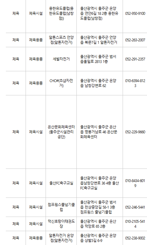 울주군 문화누리카드 사용처