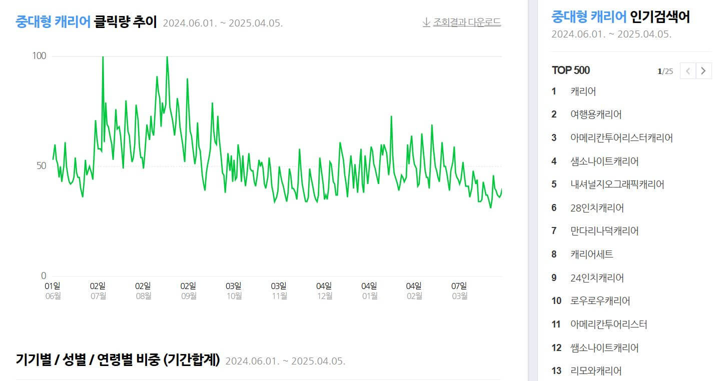 캐리어 브랜드 순위 BEST7