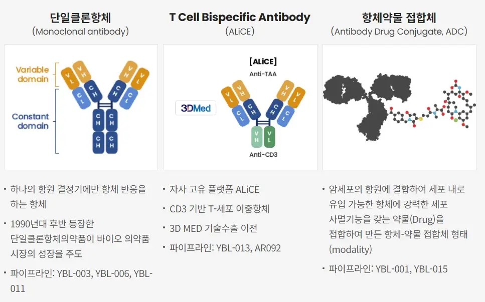 와이바이오로직스 공모주