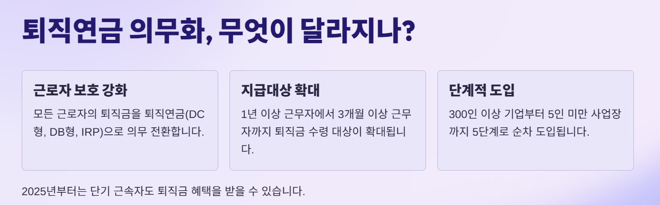 2025 퇴직연금 의무화, 퇴직금 지급기준과 중간정산 사유