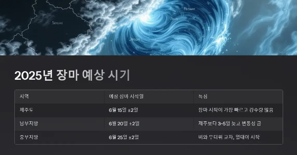 2025년-장마시작일