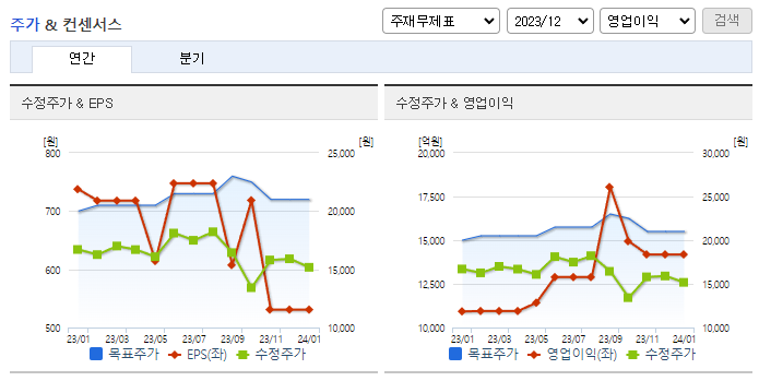 두산에너빌리티_컨센서스