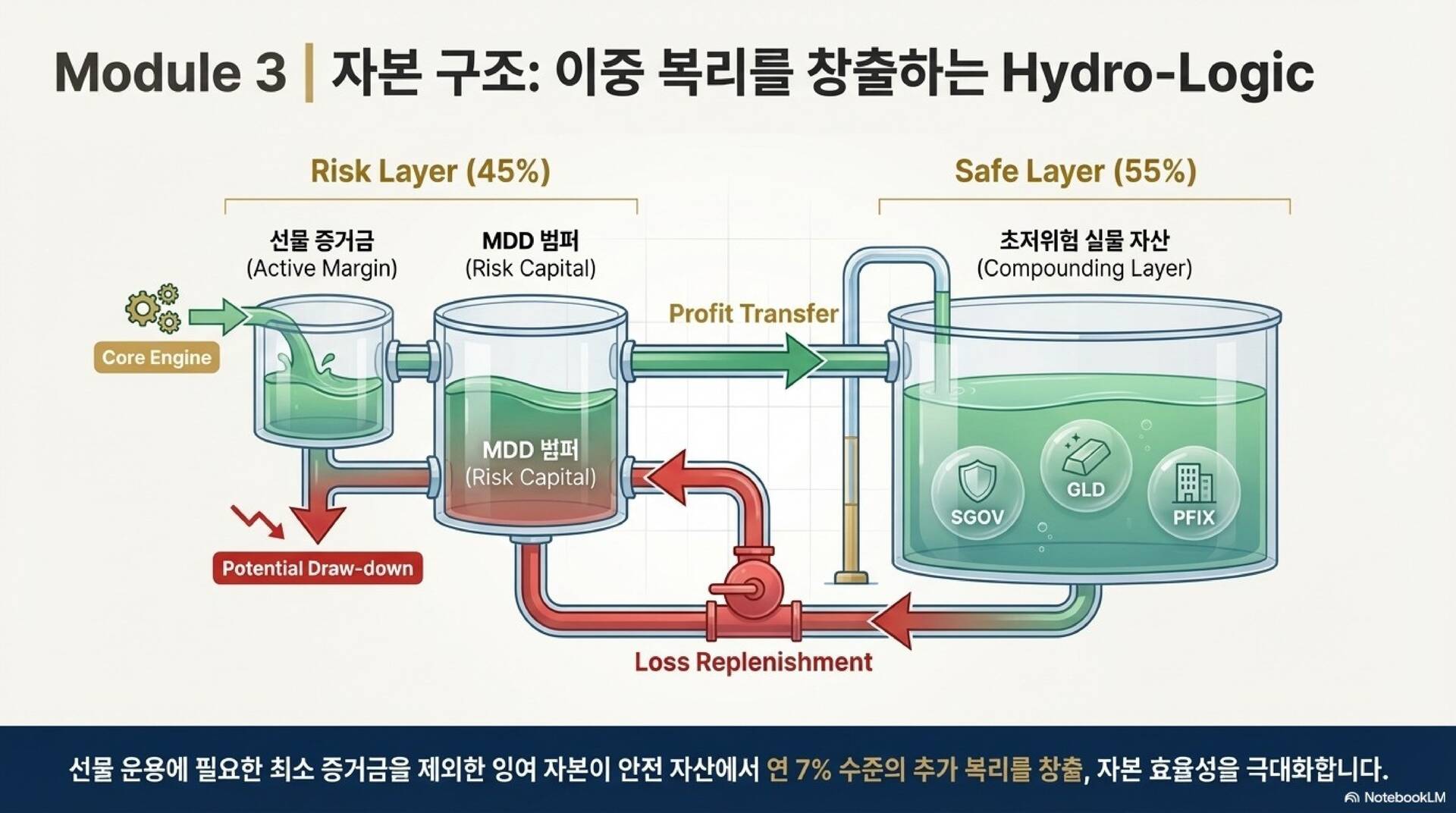 CBVR 2.3 전략 PPT 자료