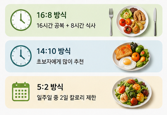 간헐적 단식관련 사진