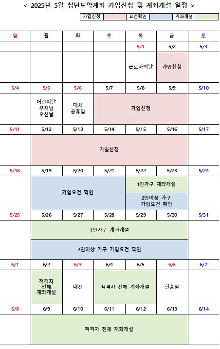 2025년 5월 청년도약계좌 가입신청 및 계좌개설 일정