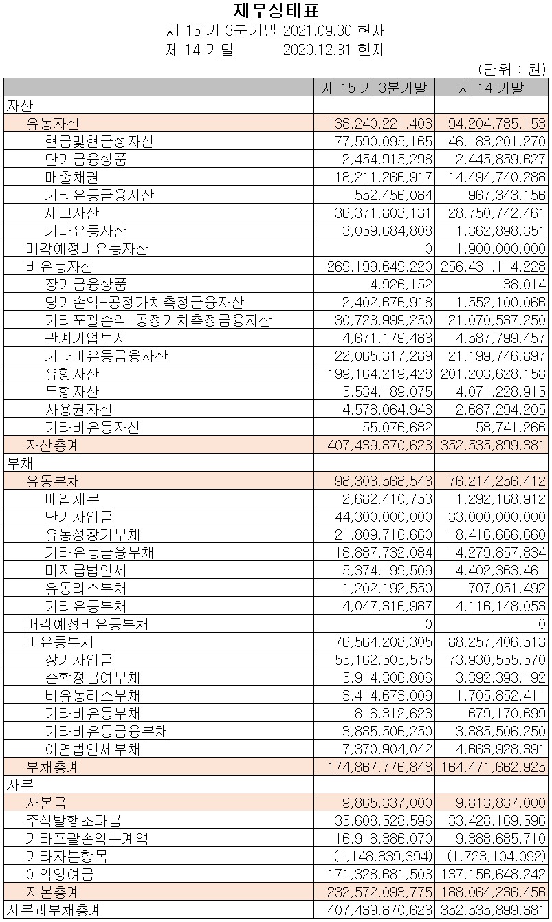 하나머티리얼즈 재무상태표 (2021년 3분기)