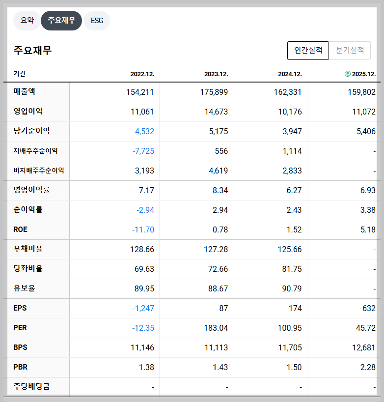 두산에너빌리티 재무 지표