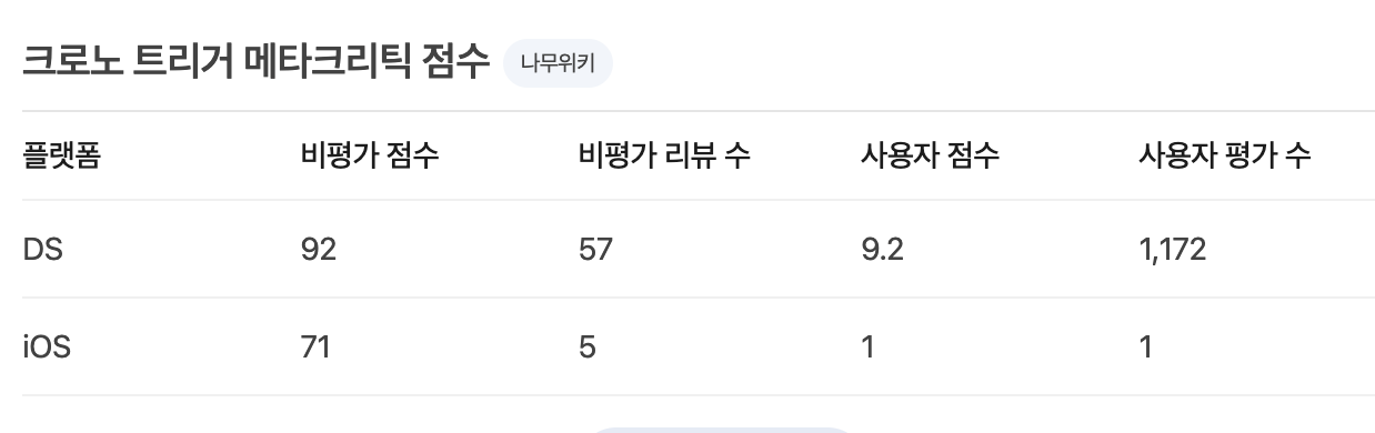 메타크리틱 메타스코어