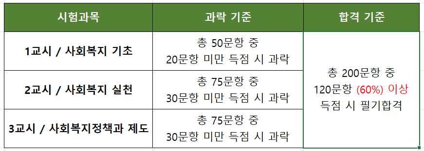 사회복지사 1급