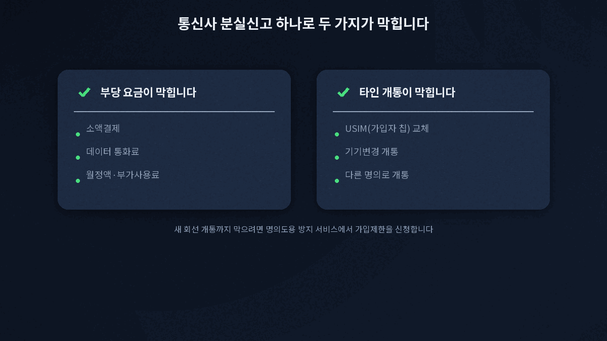 통신사 분실신고 발신정지 소액결제 데이터 요금 차단 타인 USIM 기기변경 개통 차단