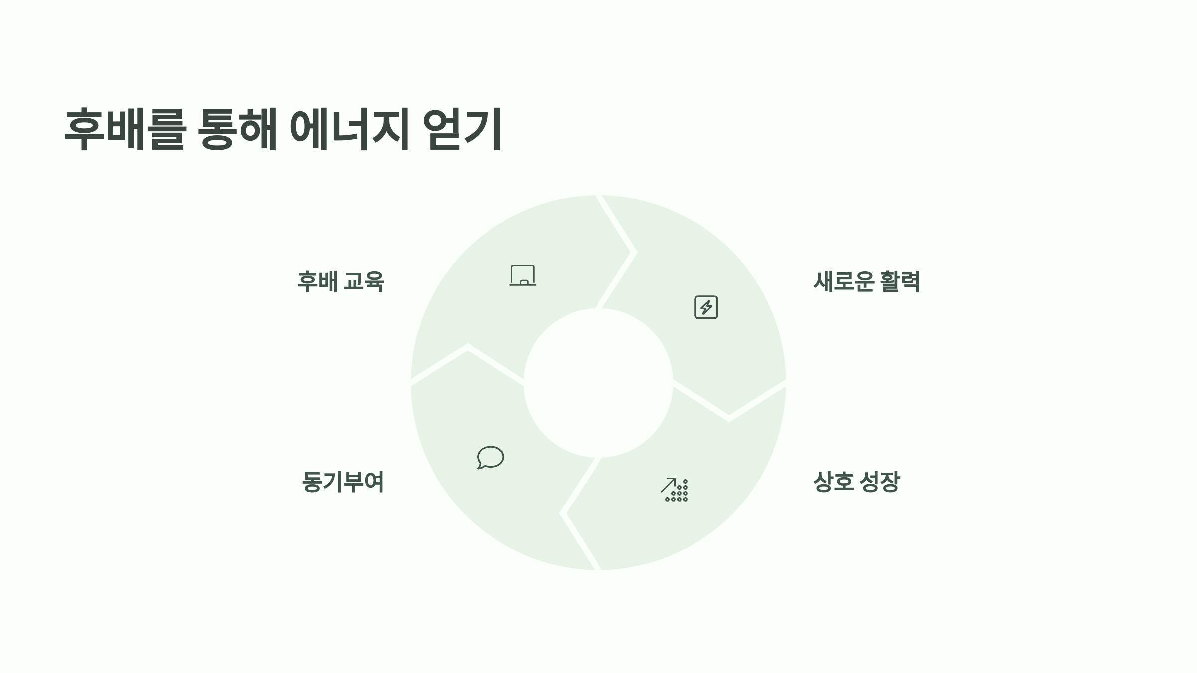 후배를 통해 에너지 얻기