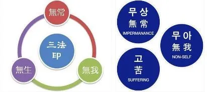 삼법인 불교의 세 가지 핵심 원리 정리_2