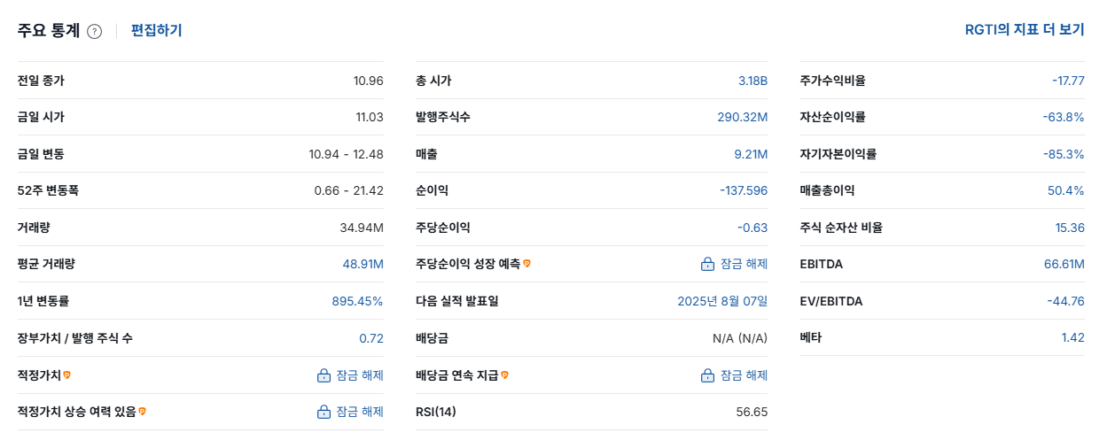 리게티 컴퓨팅 주가