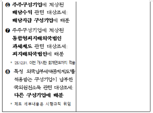 대상조세의 배분범위 확대2