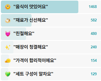 낙원떡방-후기