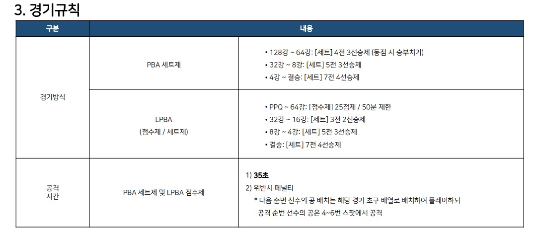 하나카드 PBA LPBA투어 경기 규칙 1