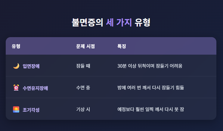 불면증의 3가지 유형