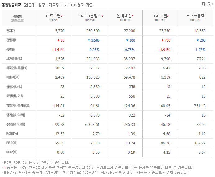 아주스틸_동종업비교자료