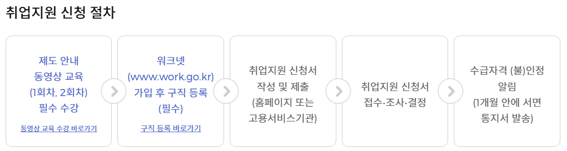 국민취업지원제도