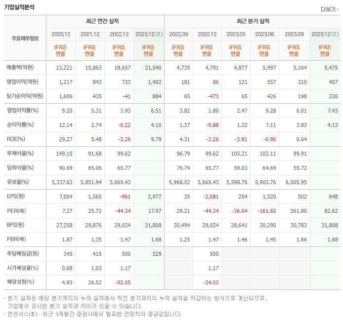 한국콜마_실적자료