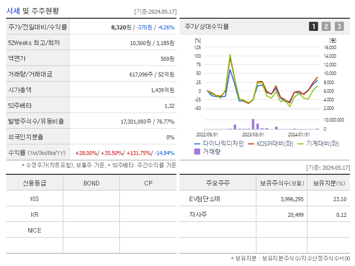 다이나믹디자인_기업개요