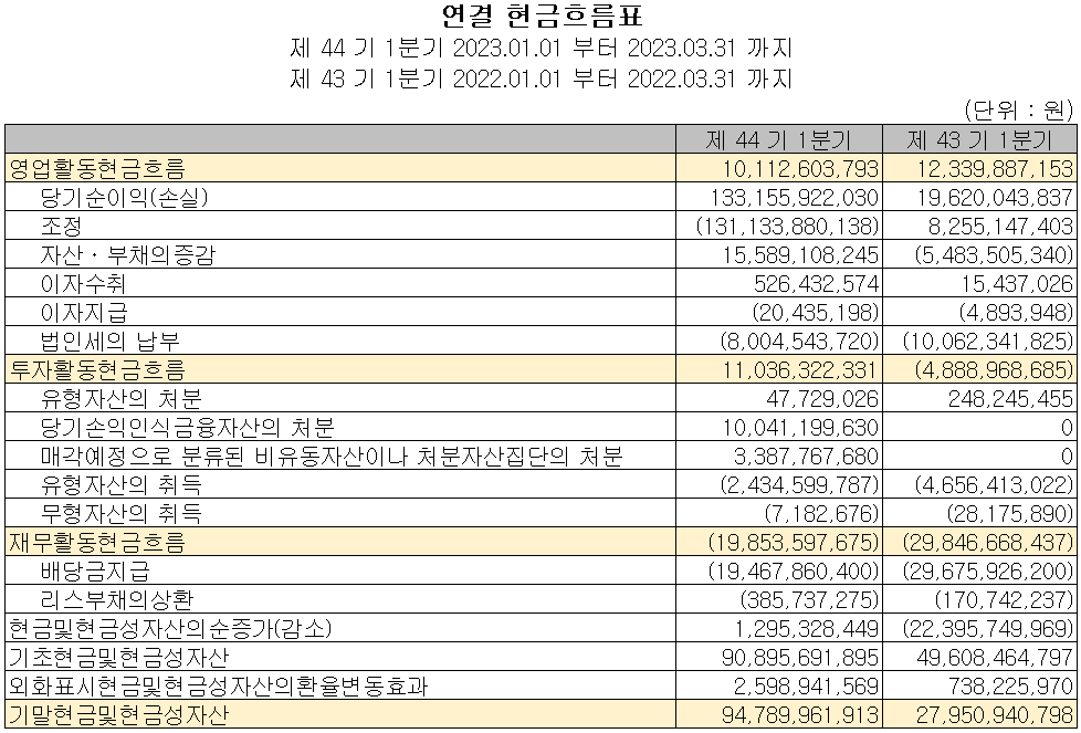 한미반도체 - 현금흐름표
