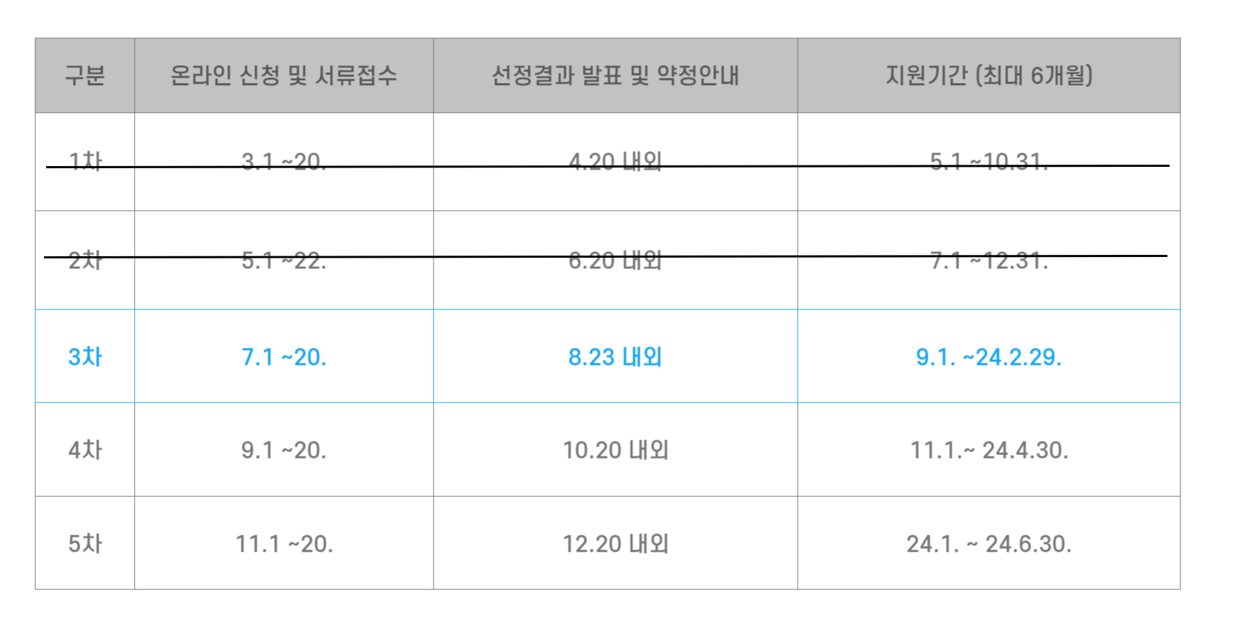 신청기간