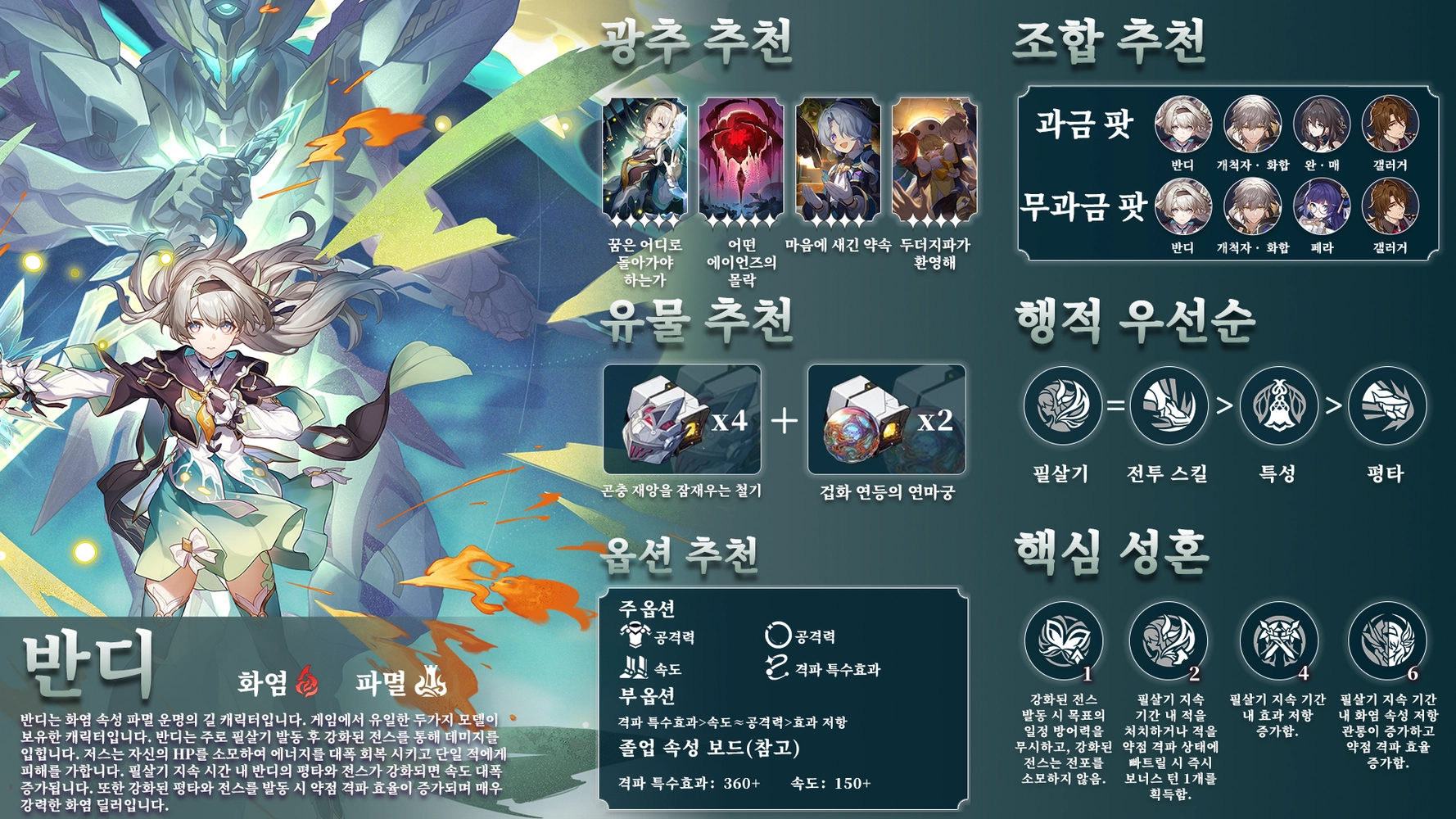 view character strategies at a glance