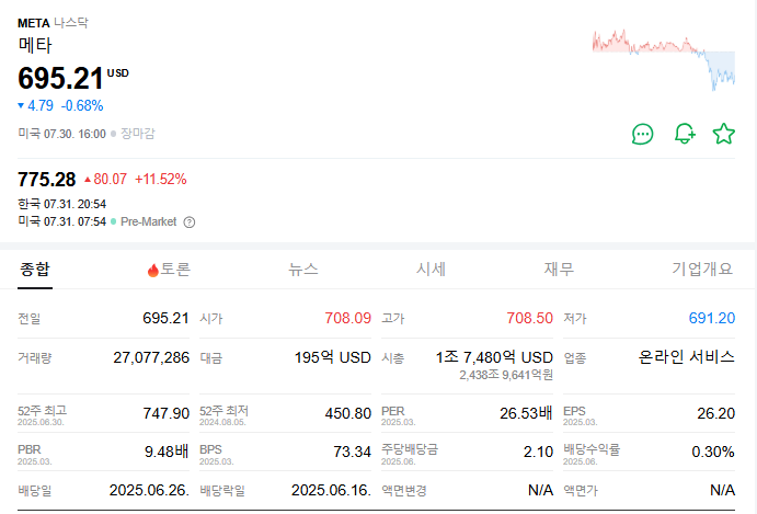 메타 주가 전망(META)|클라우드 매출 급등, 투자 타이밍은?