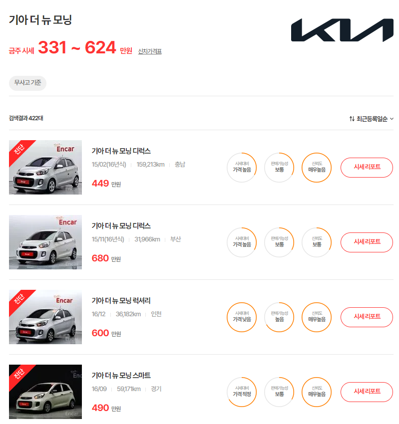 15-17년식 더 뉴 모닝 중고차 시세