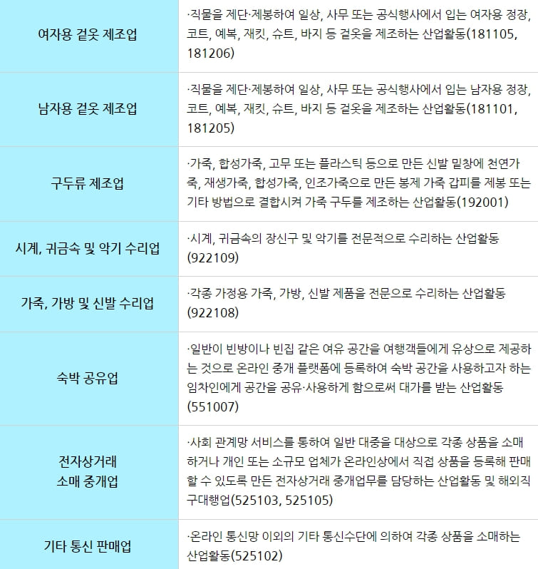 2023년1월부터현금영수증의무발행업종8개
