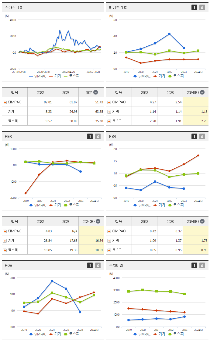 SIMPAC_섹터분석