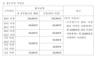 공무원 명절휴가비 지급기준과 교사상여금 지급일 초중고 기간제 교원 설 추석 명절 수당에 대한 안내_5