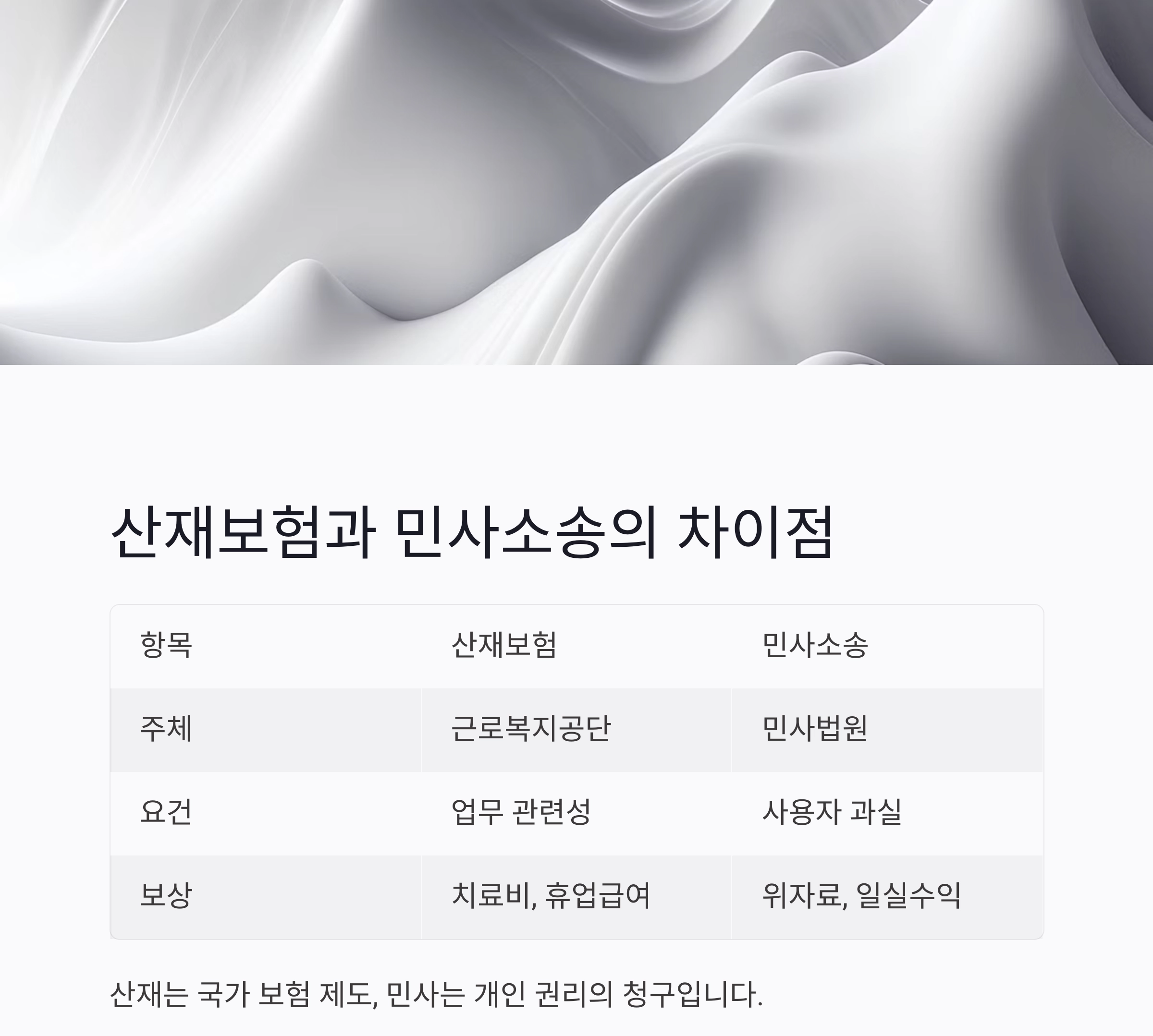 산재보험으로 끝나지 않는다? 민사소송 병행 가능성 총정리