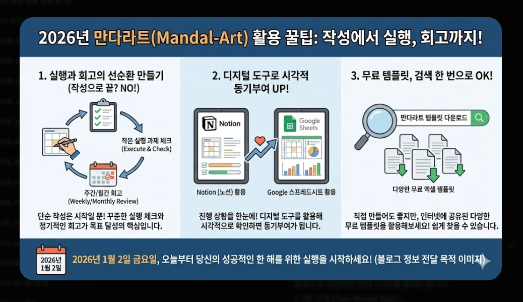 신년 목표 세우기 및 작심삼일 극복법