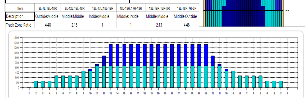 스톰컵 레인 공략