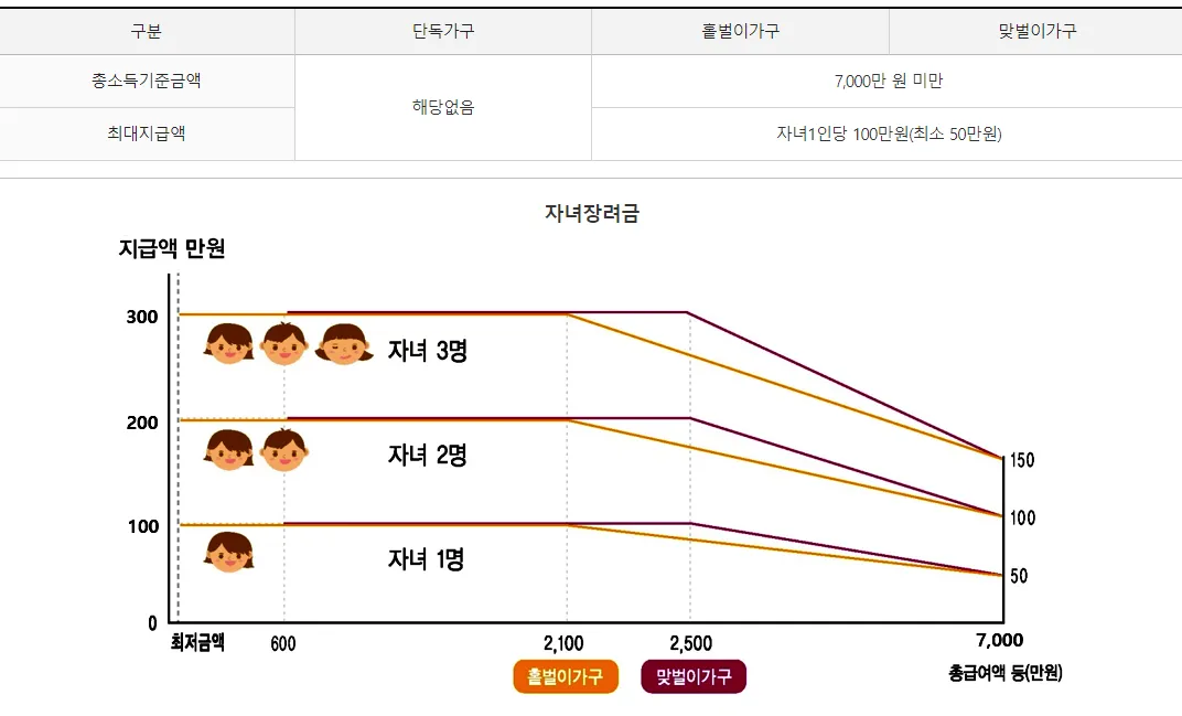 근로장려금 대상