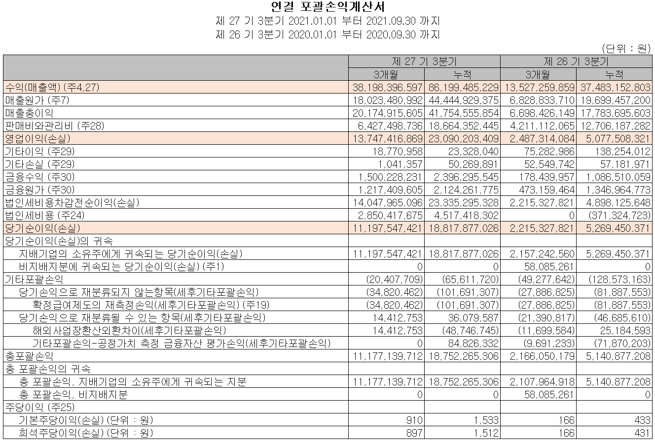 인텍플러스 실적 (2021년 3분기)