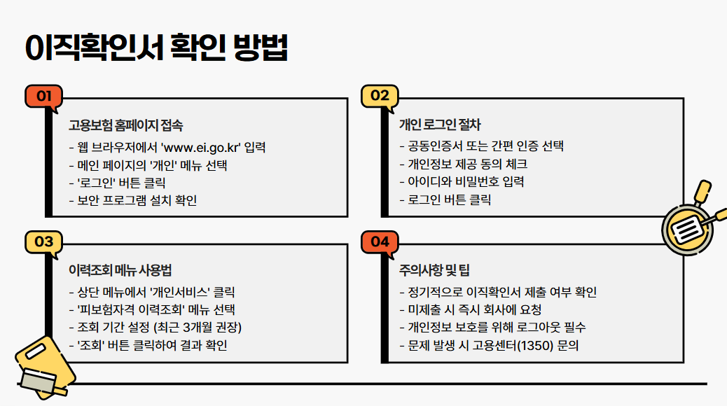 실업급여 이직확인서 처리기간