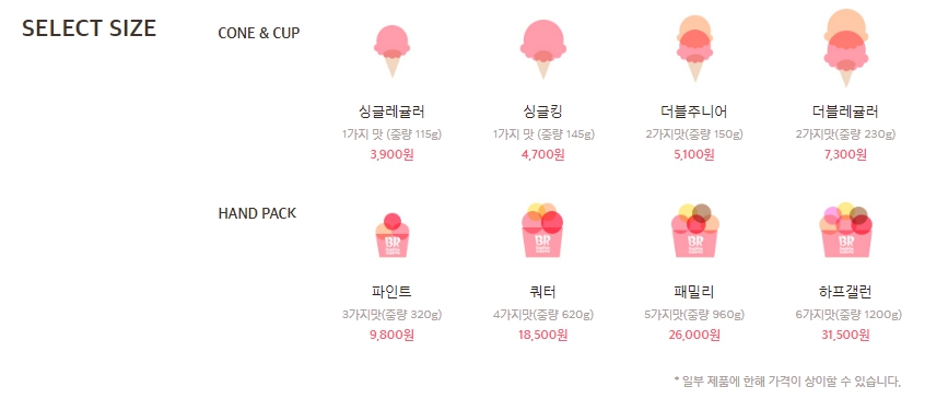 베스킨라빈스 아이스크림 가격