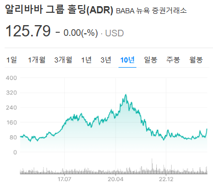 애플&middot;알리바바 AI 협력! 아이폰, 중국에서 다시 뜰까?