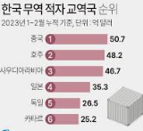 2025년 하반기 한국무역보험공사 채용 일정