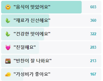파주두부만드는집-후기