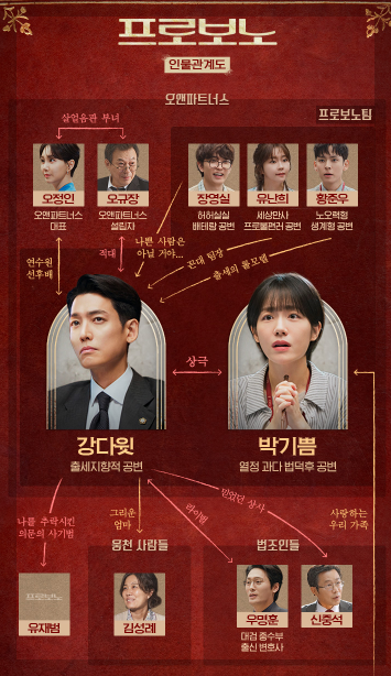 프로보노 드라마 출연진 OTT 줄거리 총정리