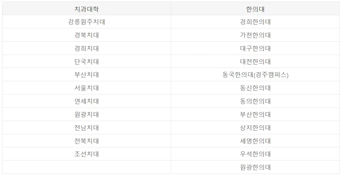 메가패스 환급대학 치과대 / 한의대 목록